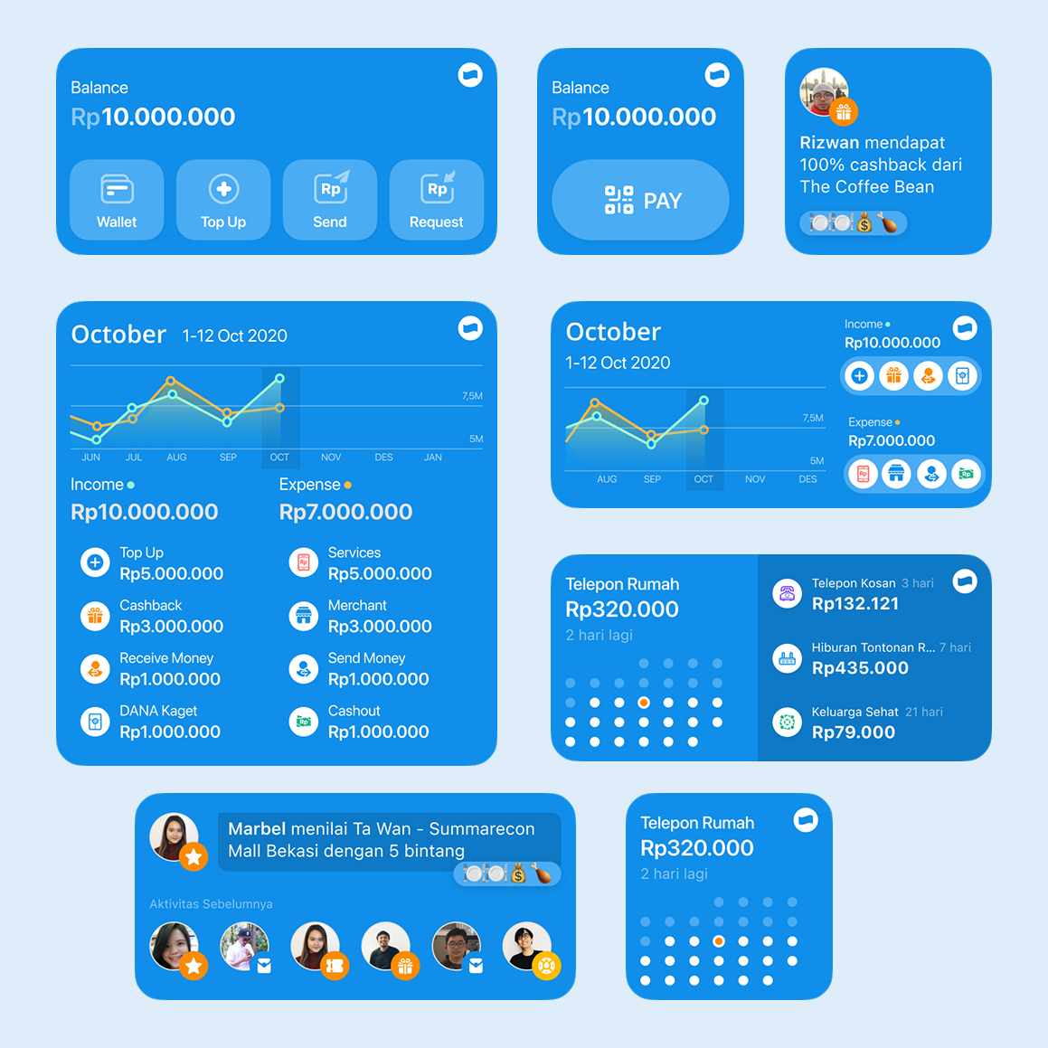 Business, user, technology and design overlapping
