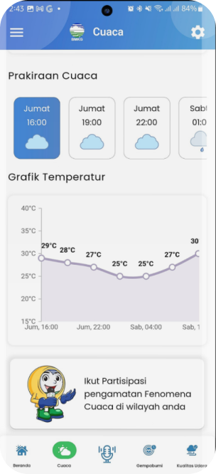 Info BMKG weather app